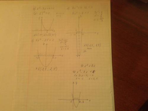 решение квадратного неравенства с графика квадратичной функции х^2-4х> -4 9х^2+4< 12 4х^2 &l