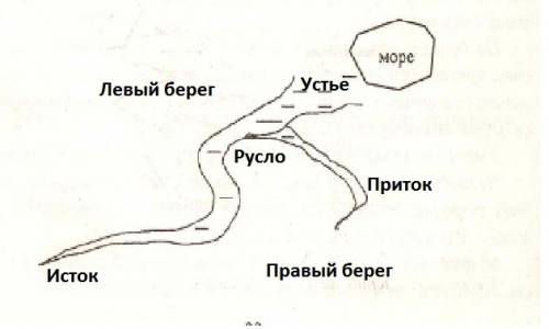 А1. что такое окружающий мир? 1. это все предметы, люди вокруг нас и всё, что с ними происходит. 2.