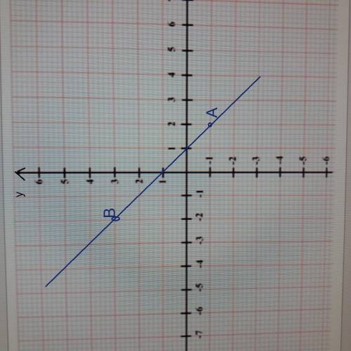 1) выражение (3x^2y)^2(4xy^3)^3 2)разложите на множители 64a^3b-a^6b^4 3)решите уравнение x-5 3x-7 1