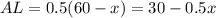 AL=0.5(60-x)=30-0.5x