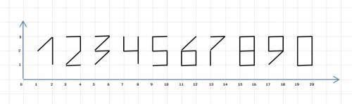 Нужно написать алгоритм рисования цифр 1,2,3,4,5,6,7,8,9,0 в чертёжнике.