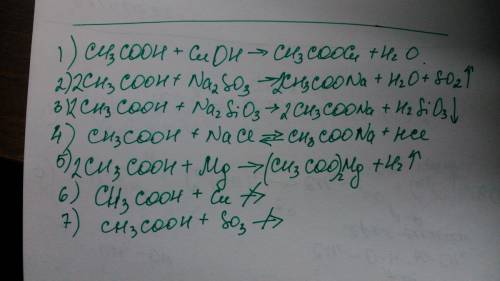 Сильно реакции взаимодействия уксусной кислоты с 1)cuoh 2) na2so3 3)na3sio3 4)nacl 5) mg 6) cu 7) so