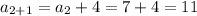 a_{2+1}= a_{2} +4=7+4=11