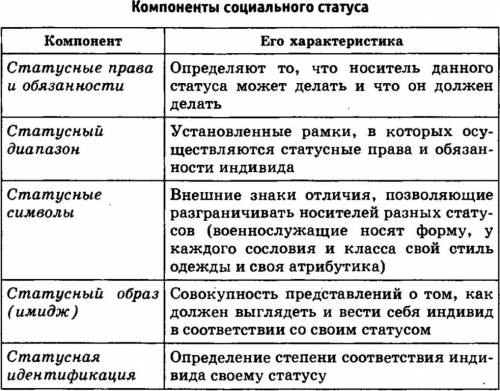 Составить статусный набор, определить вид каждого статуса и один из статуса охарактеризовать по комп