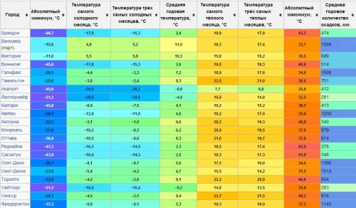 Нужно сравнить канаду и сша по плану 1) в какой части материка расположена страна ? , как называется