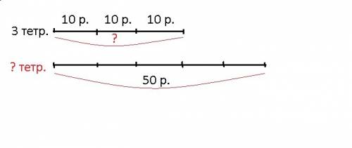 Толя купил 3 тетради, по 10 рублей каждая. сколько стоили все тетради? сколько таких тетрадей можно