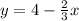 y=4- \frac{2}{3} x