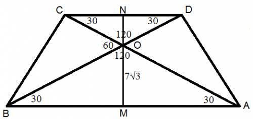 Высота равнобедренной трапеции ,угол между диагоналями, противолежащий боковой стороне =60*. найти п