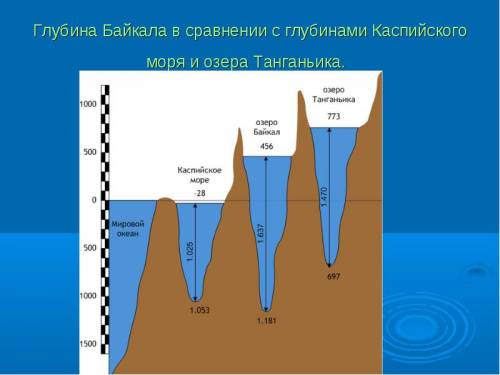 Определите по карте наибольшую глубину байкала и каспийского моря.