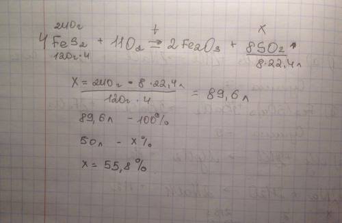 Из 240 г пирита получили 50 л оксида серы 4. вычислите объемную долю выхода газа от теоретически воз