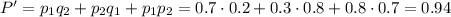 P'=p_1q_2+p_2q_1+p_1p_2=0.7\cdot0.2+0.3\cdot0.8+0.8\cdot0.7=0.94