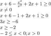 x + 6 - \frac{x^2}{x^2} + 2x + 1 \geq 0 \\&#10;x \neq 0 \\&#10;x + 6 - 1 + 2x + 1 \geq 0 \\&#10;3x \geq -6 \\&#10;x \geq -2 \\&#10;-2 \leq x < 0; x 0