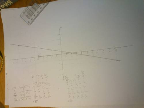 Постройте график линейной функции у=4х-2 с графика определите следующее: а)какие значения у соответс