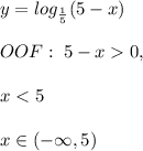 y=log_{\frac{1}{5}}(5-x)\\\\OOF:\; 5-x0,\\\\x<5\\\\x\in(-\infty,5)