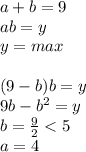 a+b=9\\&#10;ab=y\\&#10;y=max\\\\&#10; (9-b)b=y\\&#10; 9b-b^2=y\\&#10;b=\frac{9}{2}<5\\&#10;a=4