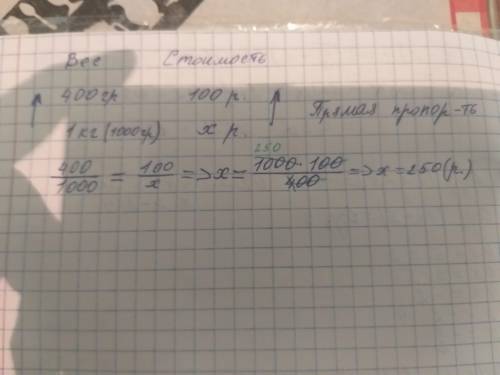 400 грамм колбасы стоит 100 рублей. сколько стоит 1 килограмм колбасы?