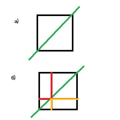 Фигура квадрат : а)раздели фигуру отрезком на два треугольника. б)теперь раздели каждую из этих фигу