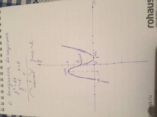 Б) дано: s(t)=sin(3t) найти: v/(п/3)а) исследовать функцию и построить её график: y=x^3-3x+2