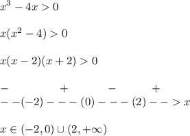 \displaystyle x^3 - 4x 0\\\\x(x^2 -4) 0\\\\x(x -2)(x +2) 0\\\\ -~~~~~~~~~~~~+~~~~~~~~~-~~~~~~~~+\\--(-2)---(0)---(2)-- x\\\\x\in(-2,0) \cup (2,+\infty)