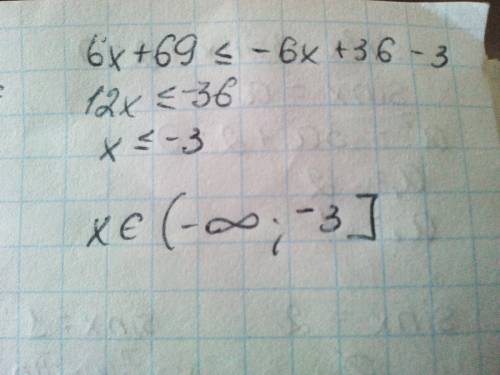 Решите не равенство 6x+69< =-6(x-6)-3