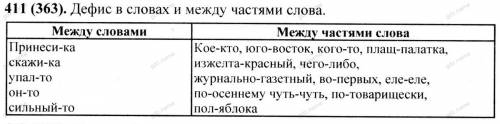 Язык 7 класс автор: т.а. ладыженская номер 363 спишите. выделенные слова не