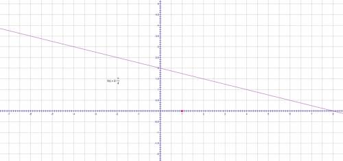 Постройте график функции у=2-х/4 оч надо