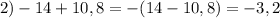 2)-14+10,8 = -(14-10,8)=-3,2