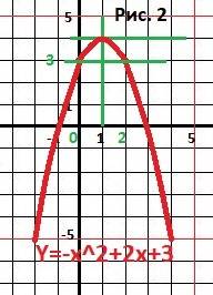 8класс алимов проверь себя стр 173 1)построить график функции y=x ( 2 степень) -6x + 5и найти наимен