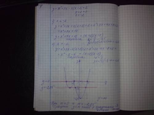 Постройте график функции y=x^2+3x−4|x+2|+2 и определите, при каких значениях m прямая y=m имеет с гр