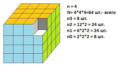 Окрашенный куб распилили на 27 окрашенный куб распилили на 27 одинаковых кубиков с ребром 1 см. у ма