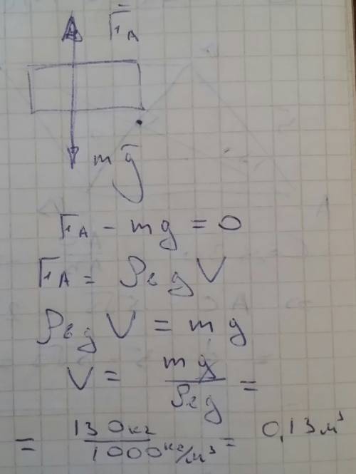 Масса бревна 130 кг, объём его 0,2 м3. будет ли оно плавать по воде?