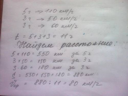 Первые 5 часов автомобиль ехал со скоростью 110 км/ч, следующие 3 часа — со скоростью 50 км/ч, а пос