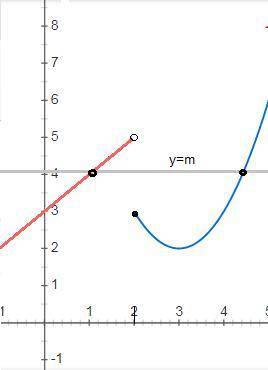 Сегодня огэ крч писал. решите . 23. постройте график функции и найдите при каких значениях y=m графи