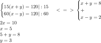 \begin{cases}15(x+y)=120|:15\\60(x-y)=120|:60\end{cases}\ \textless \ =\ \textgreater \ \begin{cases}x+y=8\\+\\x-y=2\end{cases}\\2x=10\\x=5\\5+y=8\\y=3