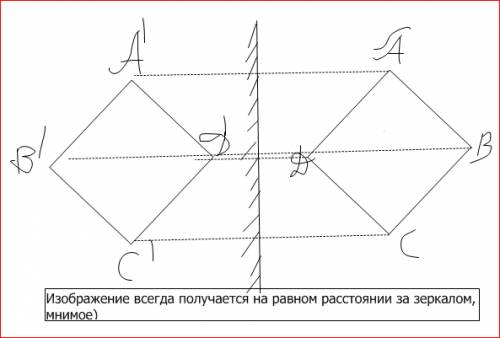 Нарисовать ромб ( фигуру ) в плоском зеркале.