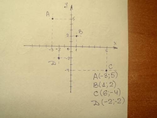 Расскажите,как найти абсциссу и ординату точки на координатной плоскости расскажите,как построить то