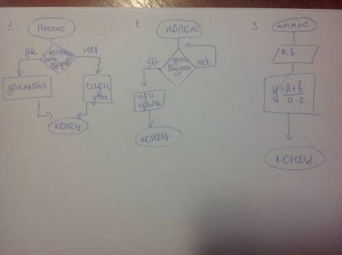 Составить блок-схемы на данные фразы: 1.если хочешь быть здоров,то закаляйся,иначе сиди,учи. 2.если