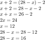 x+2=(28-x)-2&#10;\\\&#10;x+2=28-x-2&#10;\\\&#10;x+x=26-2&#10;\\\&#10;2x=24&#10;\\\&#10;x=12&#10;\\\&#10;28-x=28-12&#10;\\\&#10;28-x=16