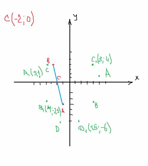 нарисовать! 1 . постройте отрезок ab по координатам его концов и найдите координаты точки, в которой