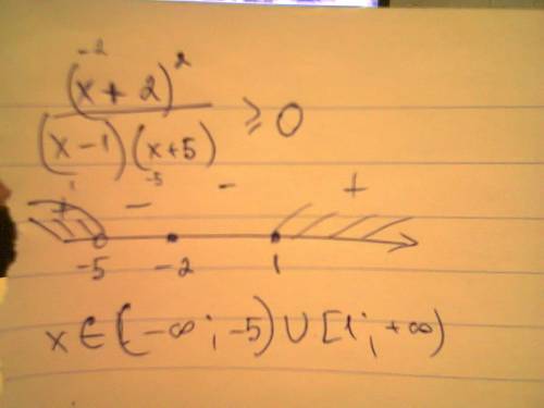 Решить уравнения методом интервалов) (x + 2)^2 / (x - 1) (x+5) > или = 0 (x+7)^2 (x-2) / x+3 >