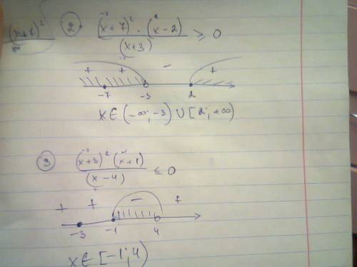 Решить уравнения методом интервалов) (x + 2)^2 / (x - 1) (x+5) > или = 0 (x+7)^2 (x-2) / x+3 >