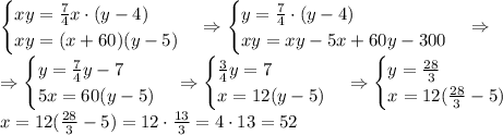 \begin{cases}xy=\frac74x\cdot(y-4)\\xy=(x+60)(y-5)\end{cases}\Rightarrow\begin{cases}y=\frac74\cdot(y-4)\\xy=xy-5x+60y-300\end{cases}\Rightarrow\\\Rightarrow\begin{cases}y=\frac74y-7\\5x=60(y-5)\end{cases}\Rightarrow\begin{cases}\frac34y=7\\x=12(y-5)\end{cases}\Rightarrow\begin{cases}y=\frac{28}3\\x=12(\frac{28}3-5)\end{cases}\\x=12(\frac{28}3-5)=12\cdot\frac{13}3=4\cdot13=52