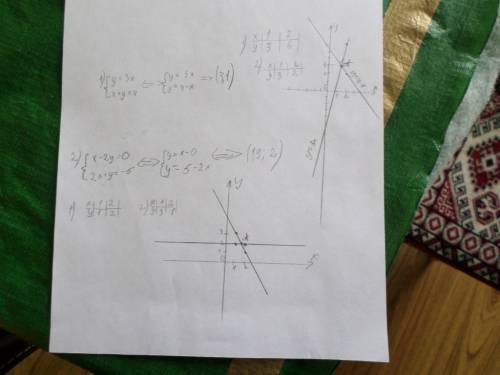 Сколько решений имеет система( 6 класс 2011 атамура) 1)у=3х х+у=4 2)х-2у=0 2х+у=-5 3)х-у=1 2х+у=5