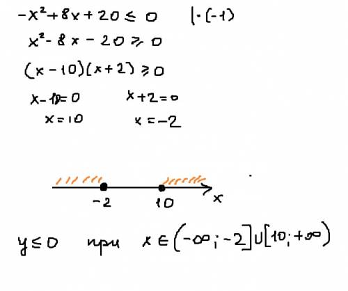 При каких зачениях х функция у=-х^2+8х+20 принимает неположительное значения