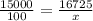 \frac{15000}{100} = \frac{16725}{x}