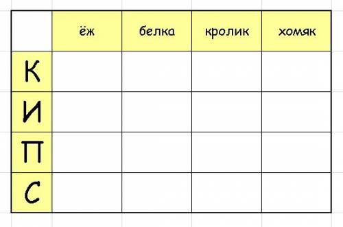 На логику любители животных. четыре семьи, дружившие между собой, держали по десять различных животн