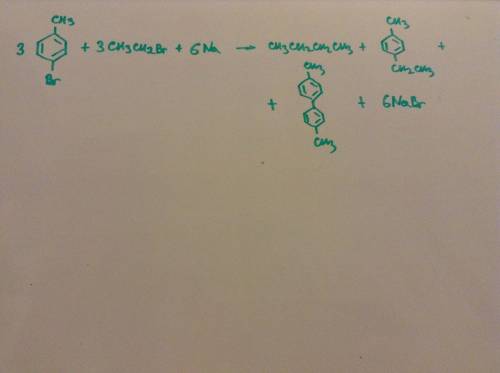Какие углеводороды получаются при действии натрия на смесь галогенпроизводных n-бромтоллуола и броми