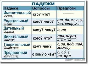 Определить падежи: на утренней прогулке, длинного хвоста, горячим песком, горячего чая, высокого топ