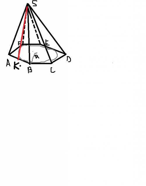 Апофема правильной шестиугольной пирамиды sabcdef равно 8.радиус окружности,вписанной в основание пи