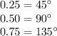 0.25=45а\\&#10;0.50=90а\\&#10;0.75=135а